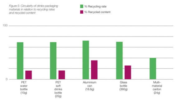 CirPlas - Policy information - Recycled content chart - 565x339