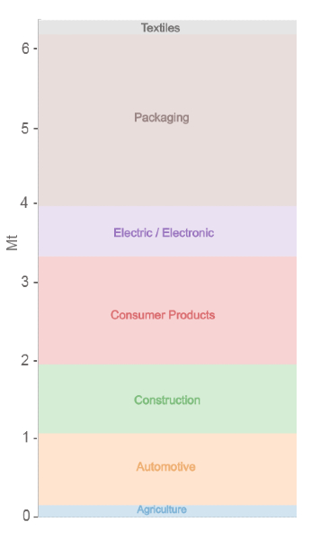 CirPlas - Sourcing Data page - ConsumptionUK - 356x600