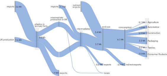 CiPlas - Sourcing Data page - Sankey explanation - 565x257