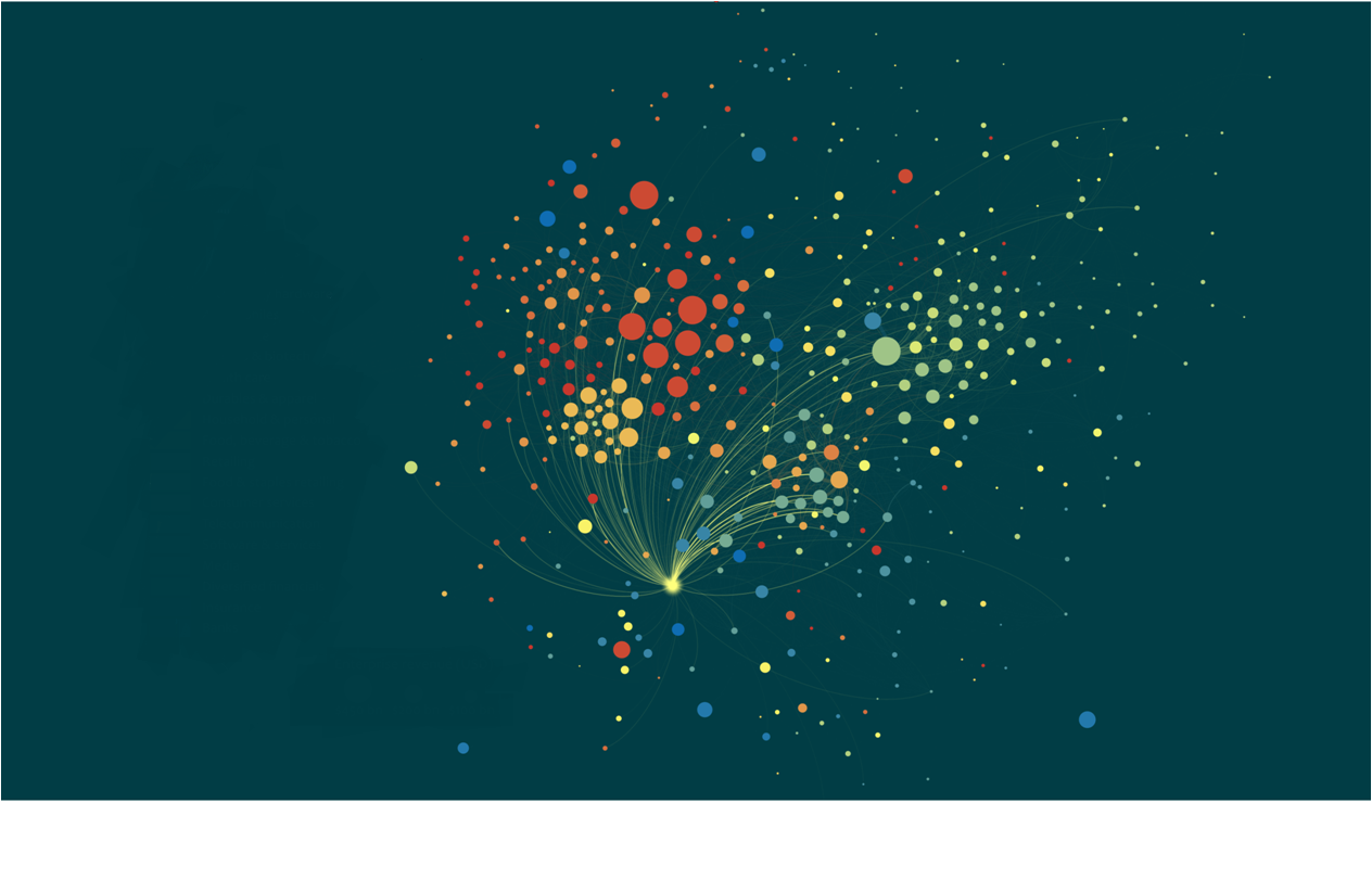 Joining up the dots: a cyber-economy map showing how Systematically Important Technology Enterprises are linked, produced by researchers at the Cambridge Centre for Risk Studies