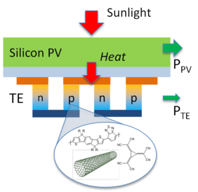 STEG based on doped polymer / CNT composites