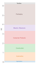 CirPlas - Sourcing Data page - ConsumptionUK - 356x600