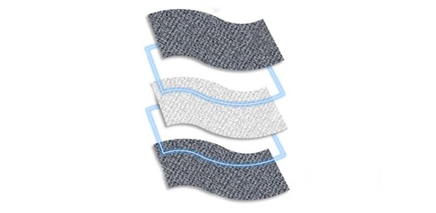 Washable, wearable battery-like devices could be woven directly into clothes