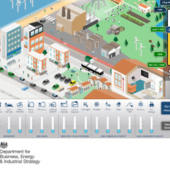 BEIS launches the new MacKay Carbon Calculator