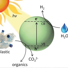 Non-recyclable plastic waste generating hydrogen