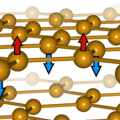 Magnetic graphene new kind of magnetism