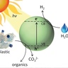 Non-recyclable plastic waste generating hydrogen
