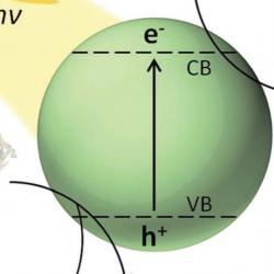 Non-recyclable plastic waste generating hydrogen
