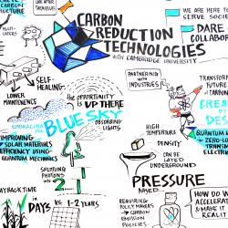 University of Cambridge at the World Economic Forum 2016