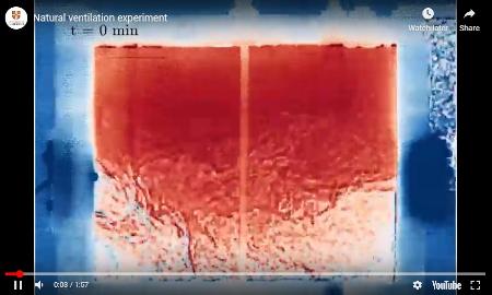 Wind more effective than cold air at cooling rooms naturally